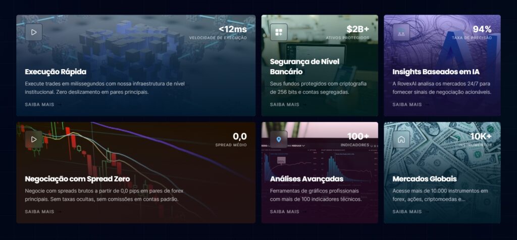 Rovex Markets Website Image 2 Portuguese